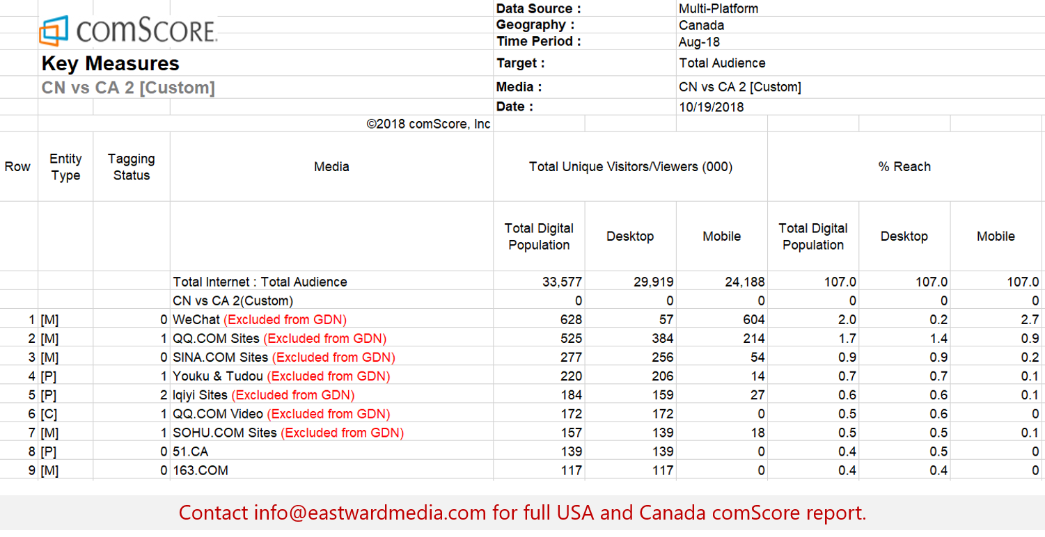 comScore Eastward Media