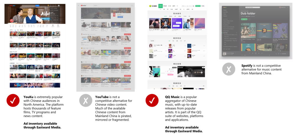 Content Preferences Chinese Consumer