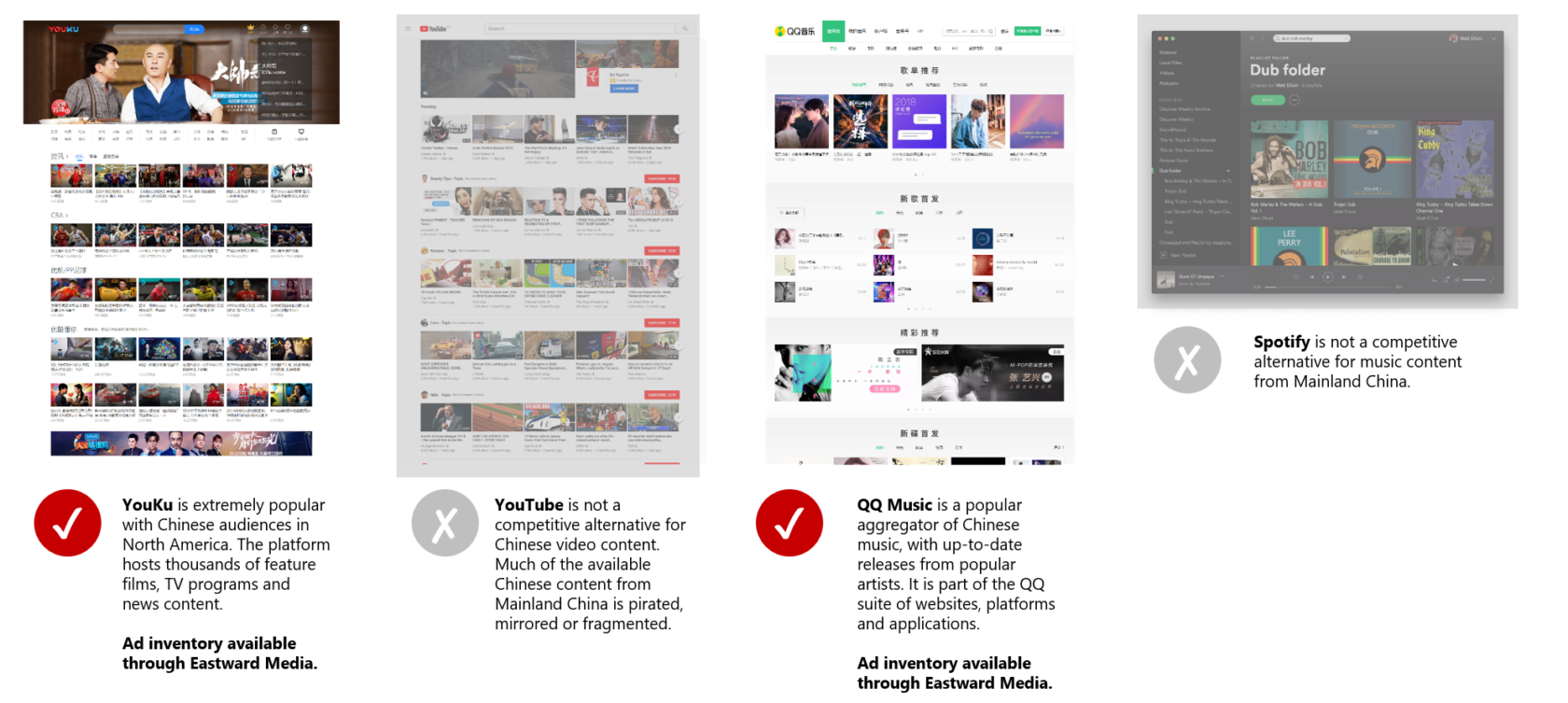 Content Preferences Chinese Consumer