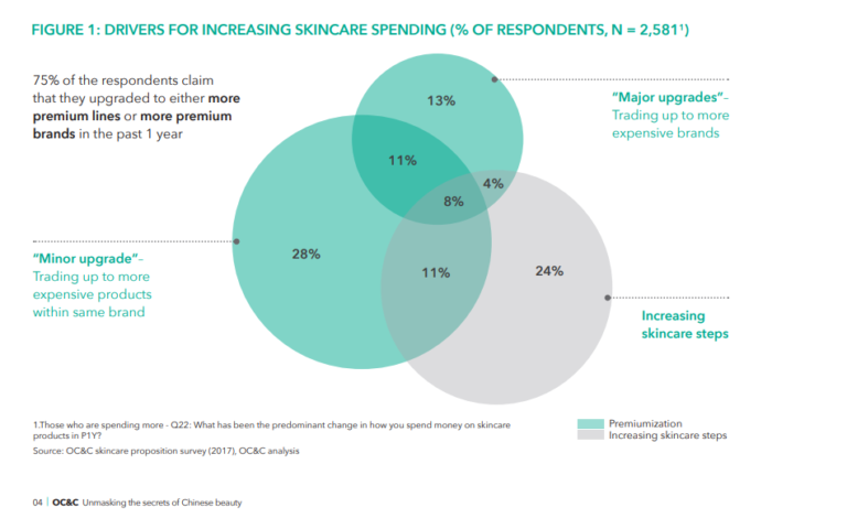 Top Three Trends Shaping China's Beauty and Personal Care Market 