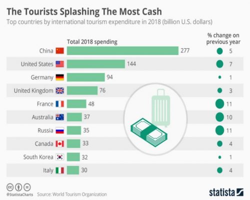 Statista-tourism 2019 Statista-tourism 2019